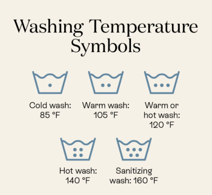 washtub symbols for temperature choices